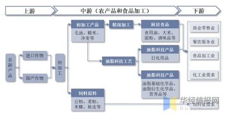 2022年中國糧油加工行業(yè)政策分析、競爭格局與食用農(nóng)產(chǎn)品初加工發(fā)展前景